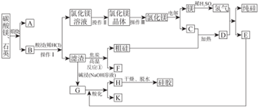 14.钴(Co)及其化合物在工业上有广泛应用.为从某工业废料中回收钴.设计了如下流程(废料中含有Al.Li.Co2O3和Fe2O3等物质).已知:部分金属离子形成氢氧化物沉淀的pH见下表:Fe3+Co-